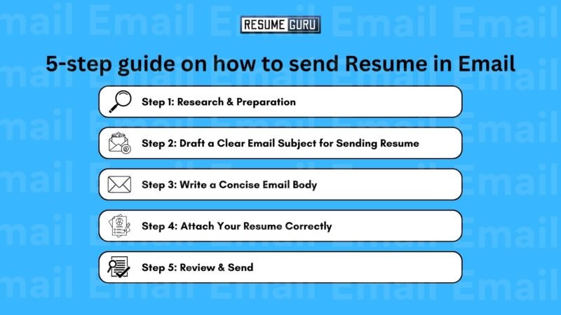 Best guide on how to send Resume in Email 2025 (With Templates ...
