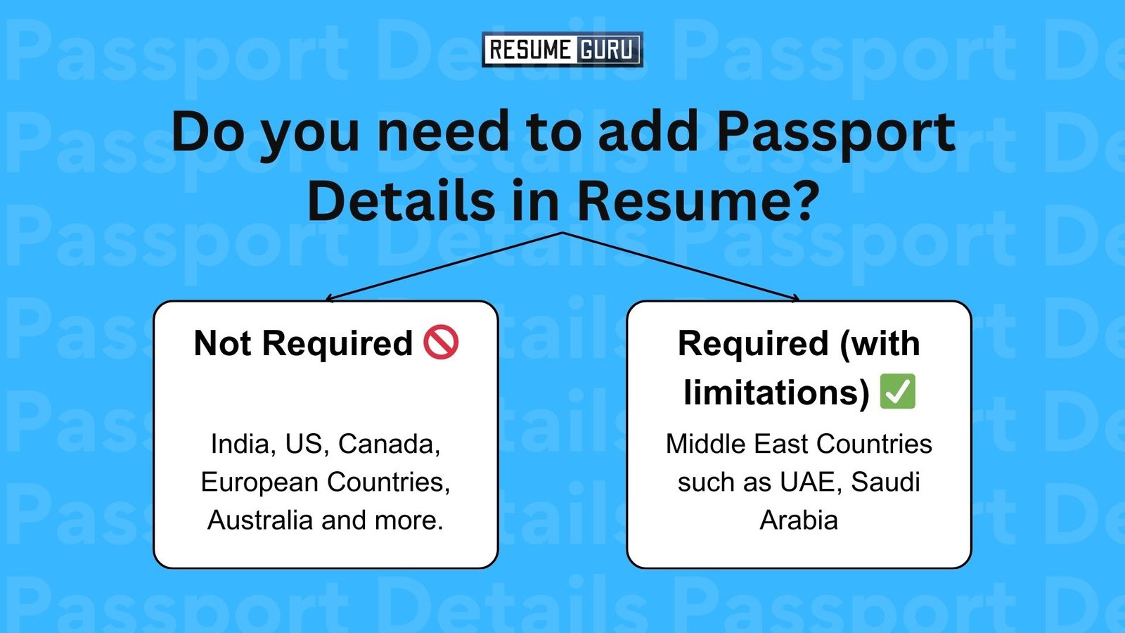 Do you need to add passport details in Resume? 