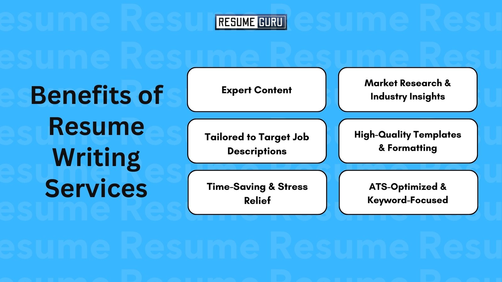 Expert Content
Market Research & Industry Insights
Benefits of Resume Writing Services
Tailored to Target Job Descriptions
High-Quality Templates & Formatting
Time-Saving & Stress Relief
ATS-Optimized & Keyword-Focused