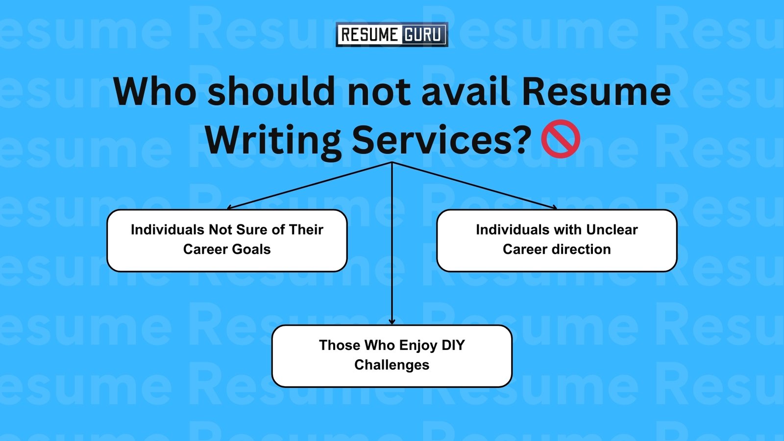 Who should not avail Resume Writing Services? 🚫
Individuals Not Sure of Their Career Goals
Individuals with Unclear Career direction
Those Who Enjoy DIY Challenges